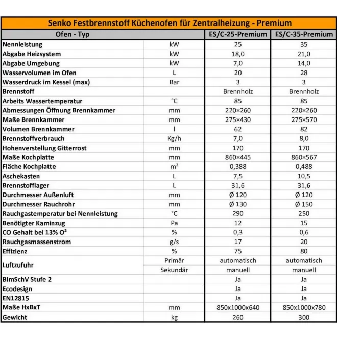 ES/K-PR5-1