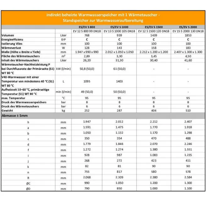 Trinkwasserspeicher Boiler Warmwasserspeicher Standspeicher mit 1 Wärmetauscher - inkl. Magnesiumanode, Thermometer, Stellfüße - 800 Liter Warmwasserspeicher mit 1 Wärmetauscher EV S 800