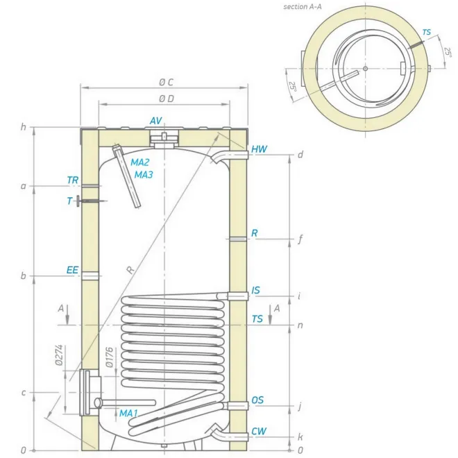 Trinkwasserspeicher Boiler Warmwasserspeicher Standspeicher mit 1 Wärmetauscher - inkl. Magnesiumanode, Thermometer, Stellfüße - 800 Liter Warmwasserspeicher mit 1 Wärmetauscher EV S 800