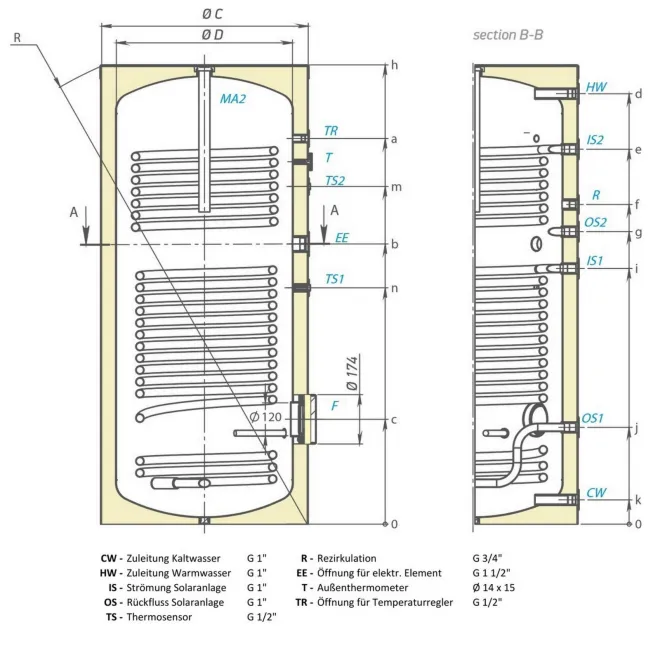 Indirekt beheizter Warmwasserspeicher mit 45° Anschlüssen - Trinkwasserspeicher mit 2 Wärmetauscher - 200 Liter Warmwasserspeicher mit 2 Wärmetauscher EV S2 200 45D