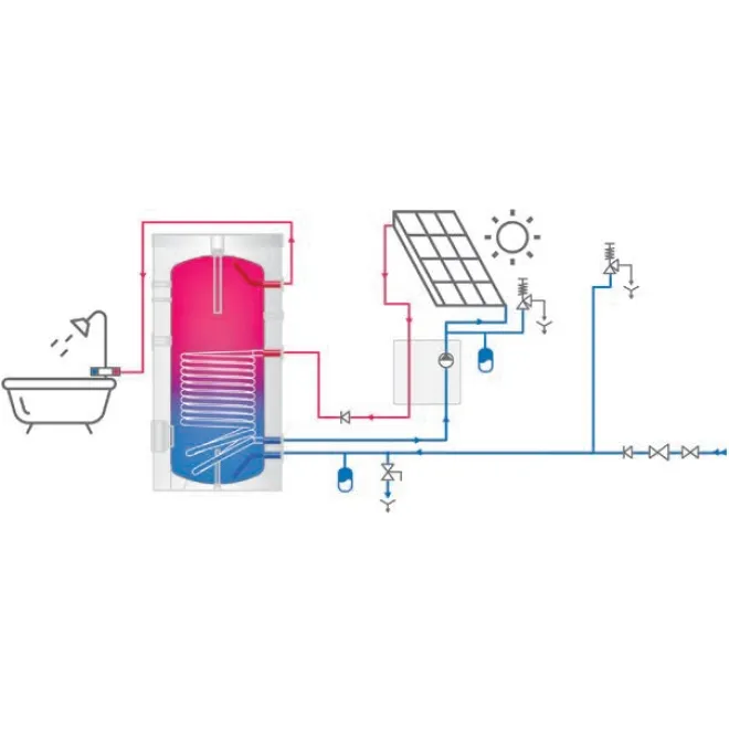 Trinkwasserspeicher Boiler Warmwasserspeicher Standspeicher mit 1 Wärmetauscher - inkl. Magnesiumanode, Thermometer, Stellfüße - 800 Liter Warmwasserspeicher mit 1 Wärmetauscher EV S 800