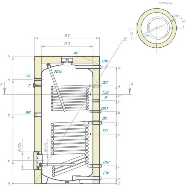 Trinkwasserspeicher Boiler Warmwasserspeicher Standspeicher mit 2 Wärmetauscher - inkl. Magnesiumanode, Thermometer, Stellfüße - 1000 Liter Warmwasserspeicher mit 2 Wärmetauscher EV S2 1000
