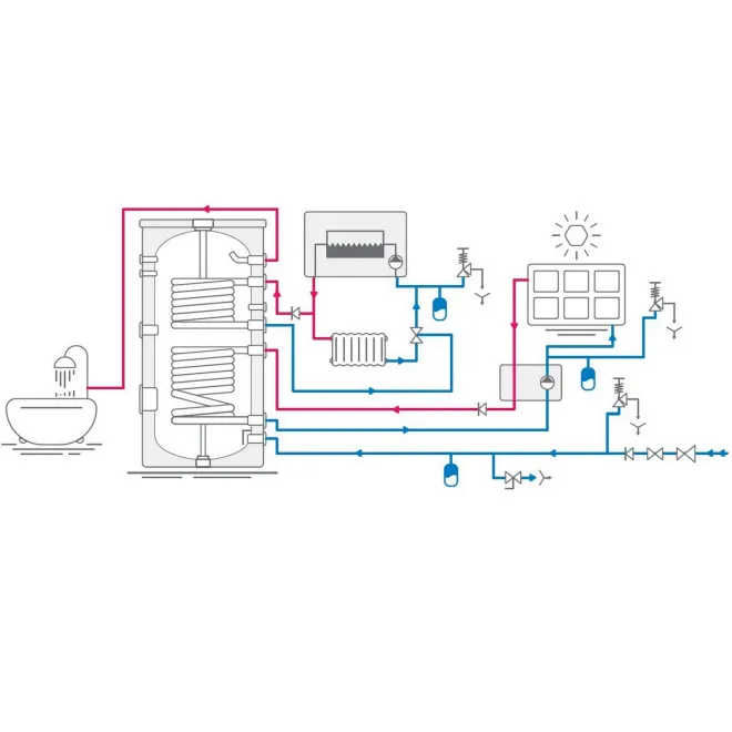 Kombinierter Warmwasserspeicher mit Heizelement - ideal für Photovoltaik - und 2 Wärmetauscher 200 Liter Kombispeicher mit 2 Wärmetauscher EV S2 200
