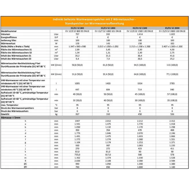 Trinkwasserspeicher Boiler Warmwasserspeicher Standspeicher mit 2 Wärmetauscher - inkl. Magnesiumanode, Thermometer, Stellfüße - 1000 Liter Warmwasserspeicher mit 2 Wärmetauscher EV S2 1000