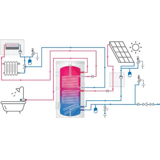 Trinkwasserspeicher Boiler Warmwasserspeicher Standspeicher mit 2 Wärmetauscher - inkl. Magnesiumanode, Thermometer, Stellfüße - 1500 Liter Warmwasserspeicher mit 2 Wärmetauscher EV S2 1500