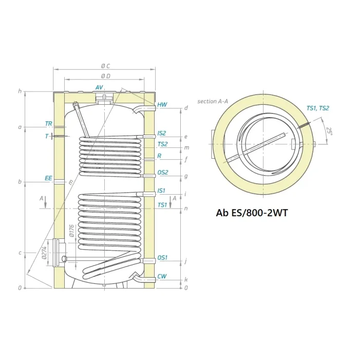 Trinkwasserspeicher Boiler Warmwasserspeicher Standspeicher mit 2 Wärmetauscher - inkl. Magnesiumanode, Thermometer, Stellfüße - 1500 Liter Warmwasserspeicher mit 2 Wärmetauscher EV S2 1500