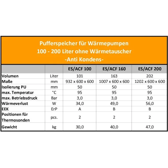 160L Pufferspeicher Anti Kondens - V 160 60 ACF