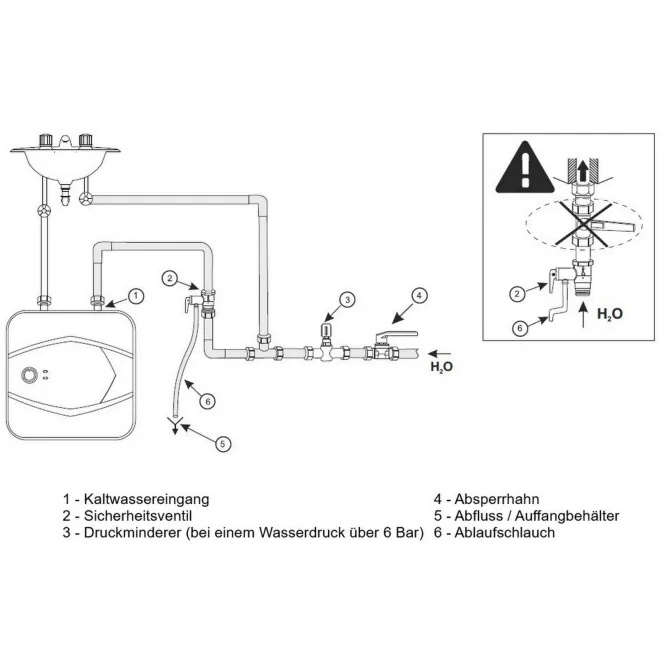 Kompakte druckfeste UNTERTISCH-Kleinspeicher 1500 W Elektro-Warmwasserspeicher 7 Liter GCU 0715