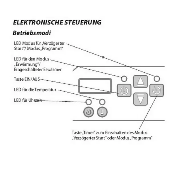 Elektroheizkörper Heizleistung mit 1000 1500 2000 2500 oder 3000 Watt mit oder ohne WiFi