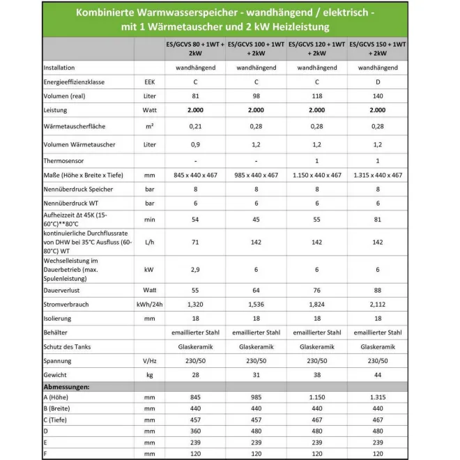 Wandhängender Kombiwarmwasserspeicher Boiler, kombinierte mit 1 Wärmetauscher und Elektrisch - 100 Liter Kombiwarmwasserspeicher - 1 Wärmetauscher GCVS1004420