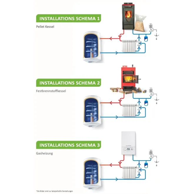 Wandhängender Kombiwarmwasserspeicher Boiler, kombinierte mit 1 Wärmetauscher und Elektrisch - 100 Liter Kombiwarmwasserspeicher - 1 Wärmetauscher GCVS1004420