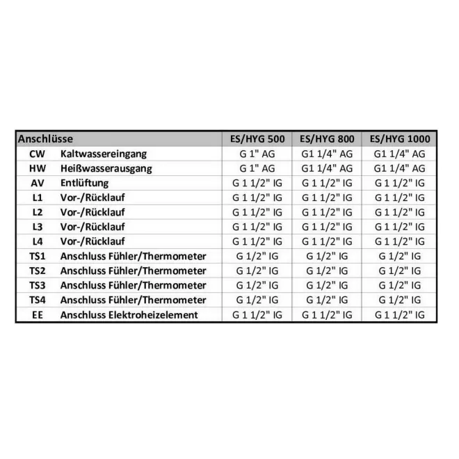 Kombipufferspeicher, Hygienespeicher mit Edelstahlwellrohr Pufferspeicher zur legionellenfreien Trinkwasseraufbereitung 1000 L Hygienespeicher ohne Wärmetauscher 1000 HYG
