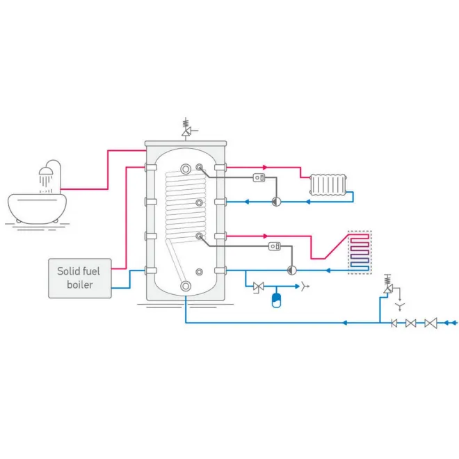 Kombipufferspeicher, Hygienespeicher mit Edelstahlwellrohr Pufferspeicher zur legionellenfreien Trinkwasseraufbereitung 1000 L Hygienespeicher ohne Wärmetauscher 1000 HYG