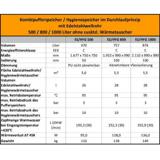 Kombipufferspeicher, Hygienespeicher mit Edelstahlwellrohr Pufferspeicher zur legionellenfreien Trinkwasseraufbereitung 1000 L Hygienespeicher ohne Wärmetauscher 1000 HYG