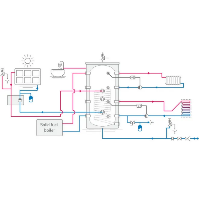 Kombipufferspeicher, Hygienespeicher mit Edelstahlwellrohr und 1 Wärmetauscher - Pufferspeicher zur legionellenfreien Trinkwasseraufbereitung 800 L Hygienespeicher mit 1 Wärmetauscher S 800 HYG