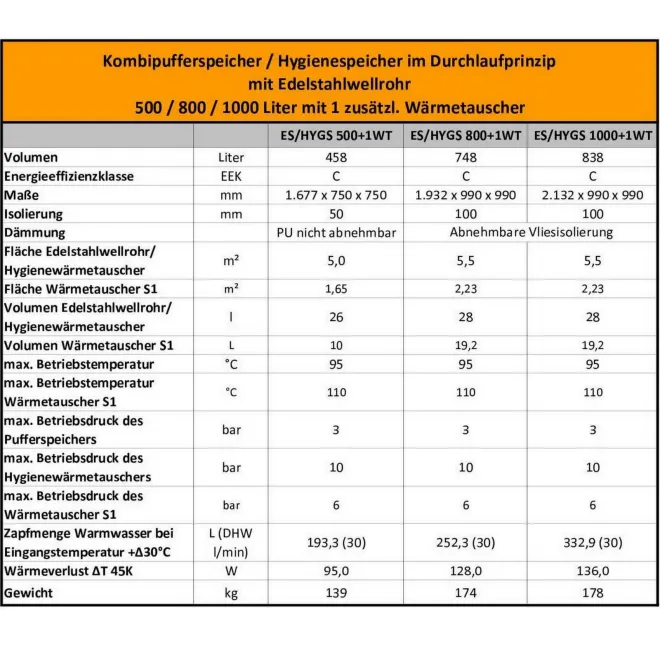 Kombipufferspeicher, Hygienespeicher mit Edelstahlwellrohr und 1 Wärmetauscher - Pufferspeicher zur legionellenfreien Trinkwasseraufbereitung 800 L Hygienespeicher mit 1 Wärmetauscher S 800 HYG