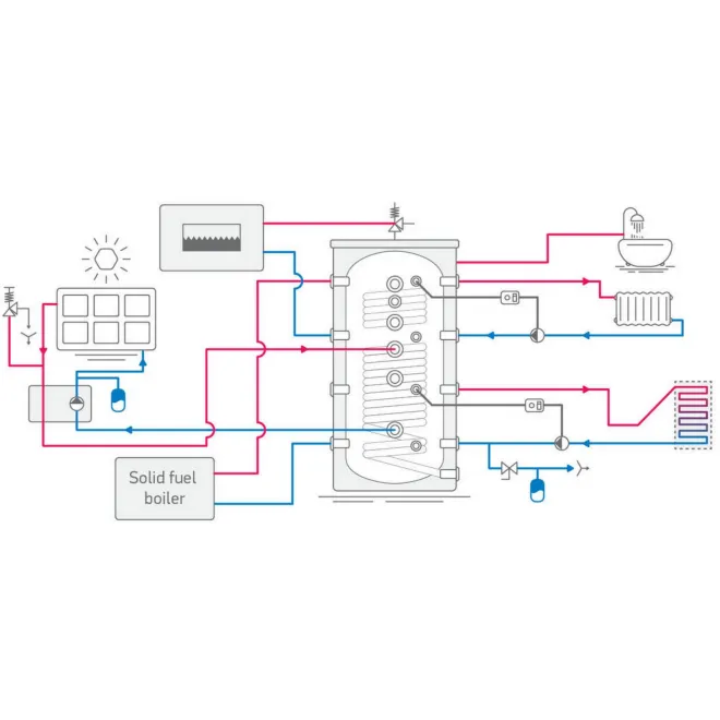 Kombipufferspeicher, Hygienespeicher mit Edelstahlwellrohr und 2 Wärmetauscher - Pufferspeicher Trinkwasserspeicher Boiler zur legionellenfreien Trinkwasseraufbereitung 1000 L Hygienespeicher mit 2 Wärmetauscher S2 1000 HYG