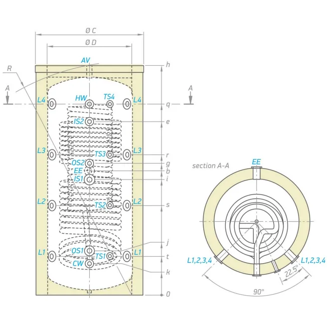 Kombipufferspeicher, Hygienespeicher mit Edelstahlwellrohr und 2 Wärmetauscher - Pufferspeicher Trinkwasserspeicher Boiler zur legionellenfreien Trinkwasseraufbereitung 1000 L Hygienespeicher mit 2 Wärmetauscher S2 1000 HYG