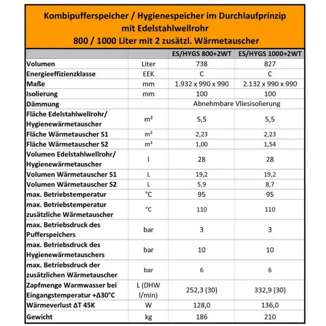 Kombipufferspeicher, Hygienespeicher mit Edelstahlwellrohr und 2 Wärmetauscher - Pufferspeicher Trinkwasserspeicher Boiler zur legionellenfreien Trinkwasseraufbereitung 1000 L Hygienespeicher mit 2 Wärmetauscher S2 1000 HYG