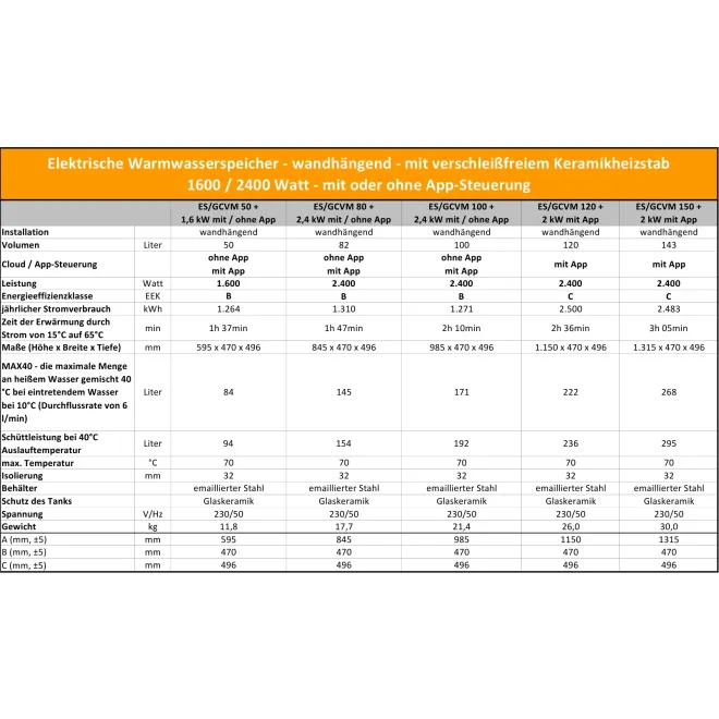 Warmwasserspeicher Boiler mit elektronischer Steuerung, hochwertiges keramisches Heizelement, optional mit Appsteuerung - 50 Liter 1600W Elektrospeicher ohne App