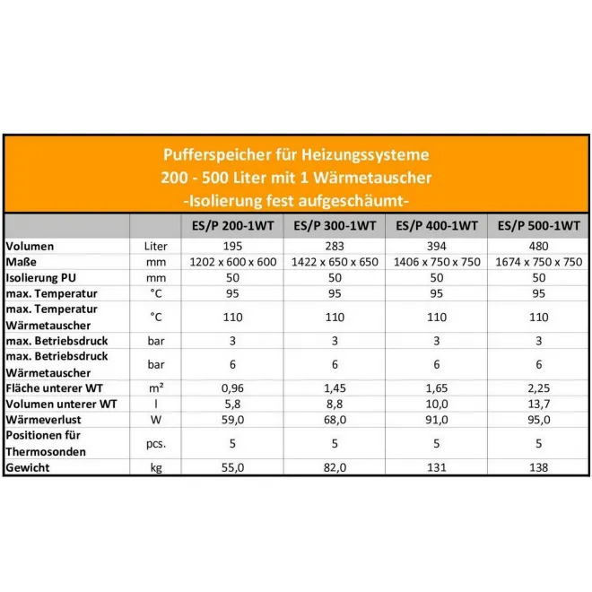 Pufferspeicher mit 1 Wärmetauscher und Isolierung ideal für Kaminöfen, Festbrennstoffkessel, Holzvergaserkessel und Wärmepumpen - 200L Pufferspeicher mit 1 Wärmetauscher - V 9S 200 60 P4
