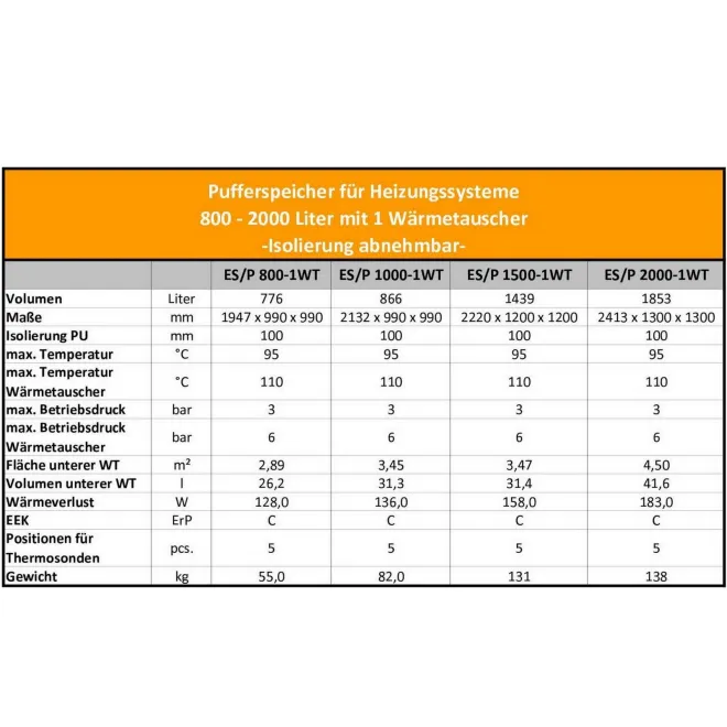 Pufferspeicher mit 1 Wärmetauscher und Isolierung ideal für Kaminöfen, Festbrennstoffkessel, Holzvergaserkessel und Wärmepumpen - 200L Pufferspeicher mit 1 Wärmetauscher - V 9S 200 60 P4