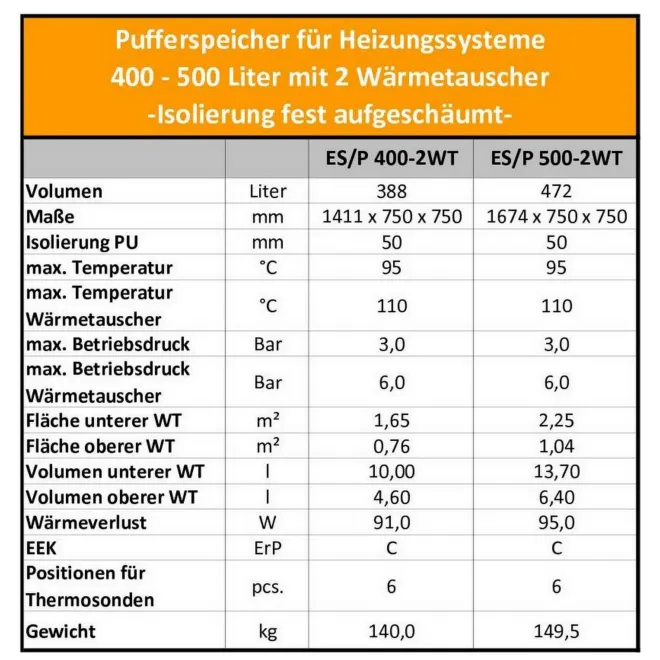 Pufferspeicher mit 2 Wärmetauschern und Isolierung ideal für Kaminöfen, Festbrennstoffkessel, Holzvergaserkessel und Wärmepumpen - 500 Liter Pufferspeicher mit 2 Wärmetauschern V 15/7 S2 500 75 P6