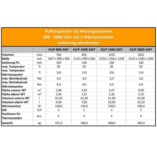 Pufferspeicher mit 2 Wärmetauschern und Isolierung ideal für Kaminöfen, Festbrennstoffkessel, Holzvergaserkessel und Wärmepumpen - 500 Liter Pufferspeicher mit 2 Wärmetauschern V 15/7 S2 500 75 P6