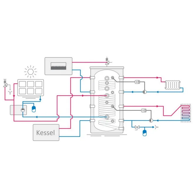 Pufferspeicher mit 2 Wärmetauschern und Isolierung ideal für Kaminöfen, Festbrennstoffkessel, Holzvergaserkessel und Wärmepumpen - 500 Liter Pufferspeicher mit 2 Wärmetauschern V 15/7 S2 500 75 P6
