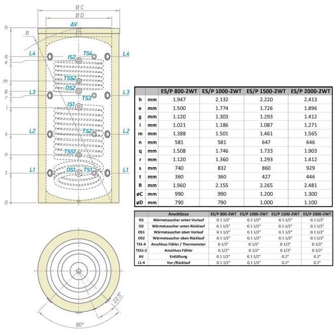 Pufferspeicher mit 2 Wärmetauschern und Isolierung ideal für Kaminöfen, Festbrennstoffkessel, Holzvergaserkessel und Wärmepumpen - 500 Liter Pufferspeicher mit 2 Wärmetauschern V 15/7 S2 500 75 P6