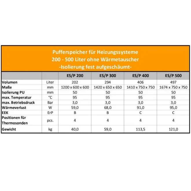 Pufferspeicher ohne Wärmetauscher mit Isolierung ideal für Kaminöfen, Festbrennstoffkessel, Holzvergaserkessel und Wärmepumpen - 300L Pufferspeicher ohne Wärmetauscher - V 300 65 P4
