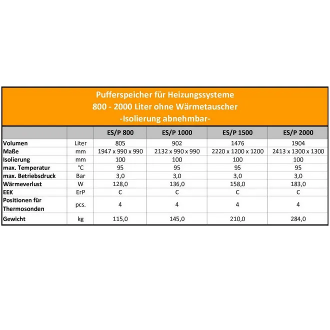 Pufferspeicher ohne Wärmetauscher mit Isolierung ideal für Kaminöfen, Festbrennstoffkessel, Holzvergaserkessel und Wärmepumpen - 300L Pufferspeicher ohne Wärmetauscher - V 300 65 P4
