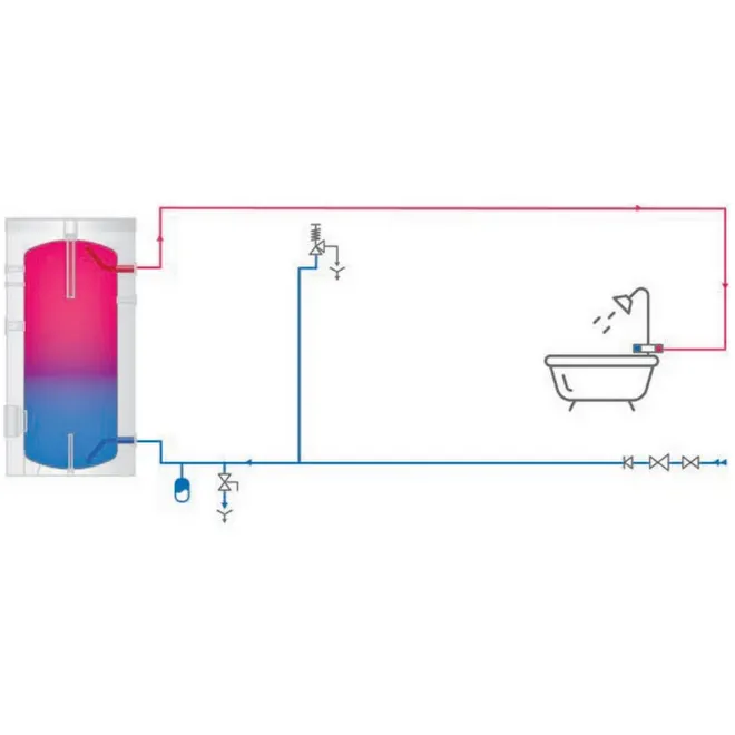 Warmwasserspeicher Standspeicher ohne Wärmetauscher 200 L Warmwasserspeicher ohne Wärmetauscher EV 200