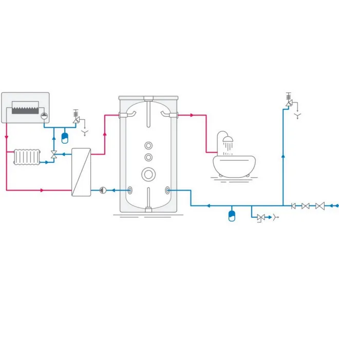 Warmwasserspeicher Standspeicher ohne Wärmetauscher 200 L Warmwasserspeicher ohne Wärmetauscher EV 200