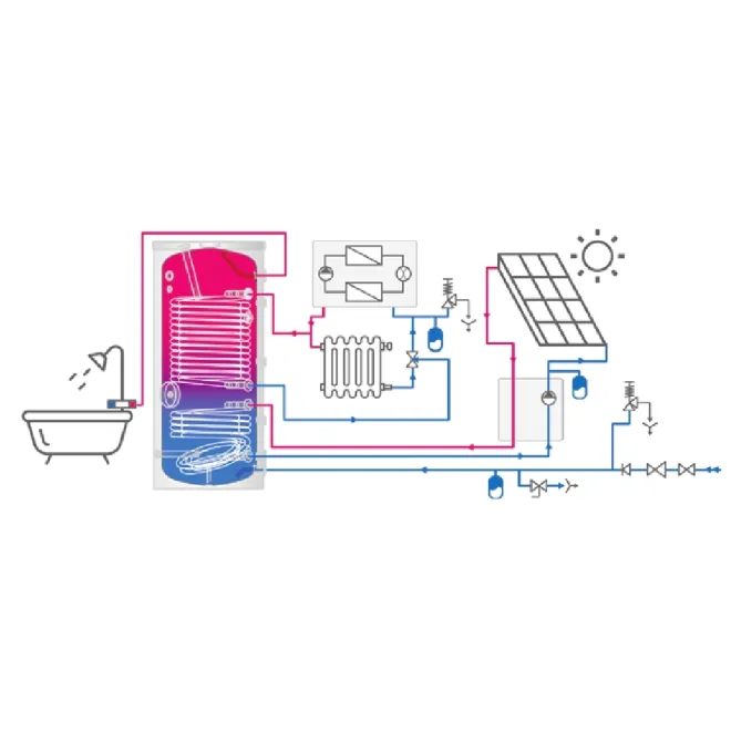 Warmwasserspeicher für Wärmepumpenanlagen mit 2 Doppelwendel-Wärmetauscher - mit Anschluss für Elektroheizelement - 200 Liter 2WT Wärmepumpenspeicher