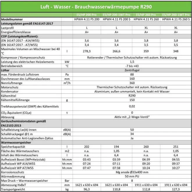 Technische Daten Tabelle