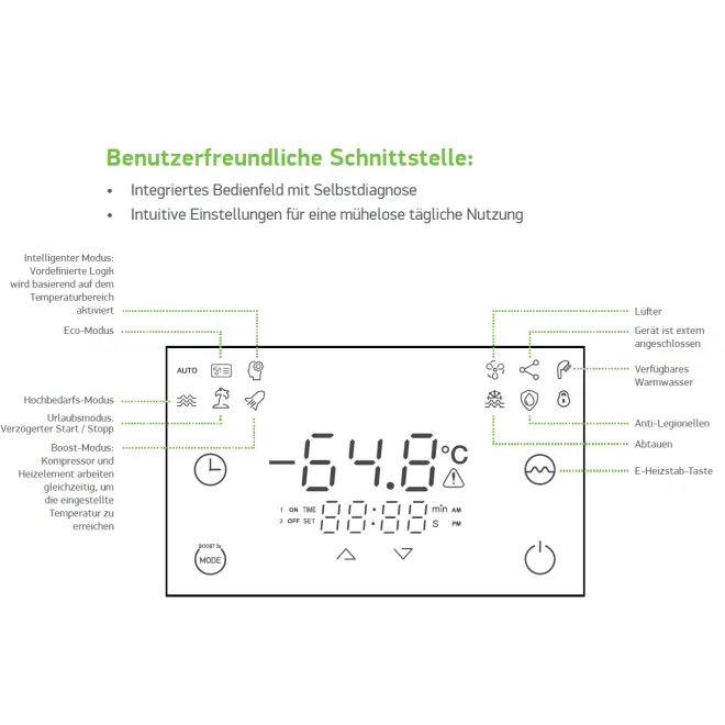 Icon Erklärung des Displays