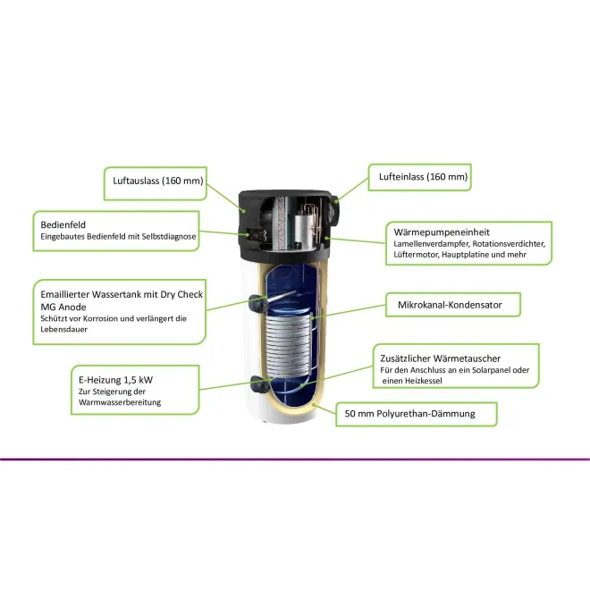 Schematischer Aufbau der Wärmepumpe