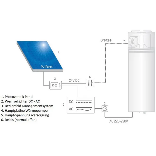 Kompakte WANDHÄNGENDE Luft Wasser Wärmepumpe - Brauchwasserwärmepumpe - 100 Liter Wärmepumpe HPWH 3.2 100