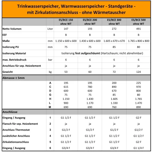 Warmwasserspeicher Trinkwasserspeicher - ohne Wärmetauscher - mit Zirkulationsanschluß - Standspeicher
