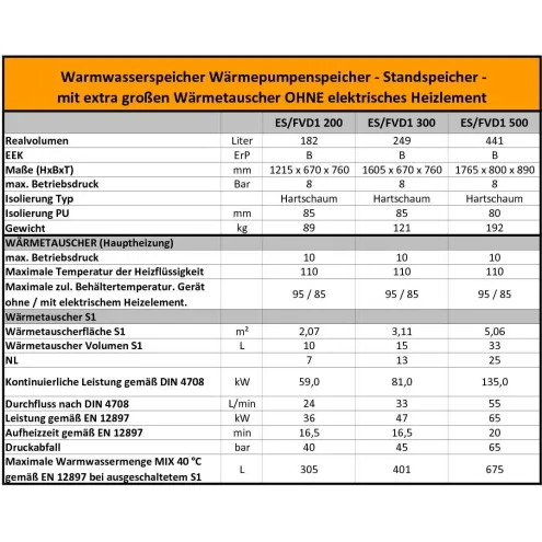 Wärmepumpenspeicher Warmwasserspeicher mit 1 EXTRA GROẞEN Wärmetauscher&nbsp;/&nbsp;200 Liter Wärmepumpenspeicher mit 1 Wärmetauscher – FVD1 200 – ohne Heizelement