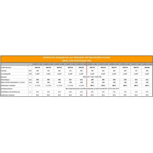 Edelstahl Elektroheizstäbe ideal für PHOTOVOLTAIK - Leistungsstufen wählbar - Heizelemente von 3,0 bis 9,0 kW mit Einschraubgewinde 1 1/2 Zoll