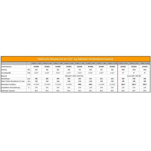 Edelstahl Elektroheizstäbe von 3,0 bis 15 kW mit Einschraubgewinde 1 1/2 Zoll ab 10kW 2