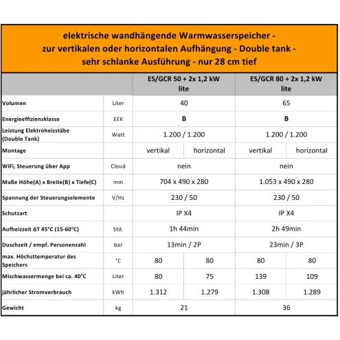 Elektrischer Boiler Warmwasserspeicher - Doppel Tank 2x 1,2 kW Heizleistung -230 Volt zur HORIZONTALEN oder VERTIKALEN Montage - Gehäusetiefe NUR 28cm -