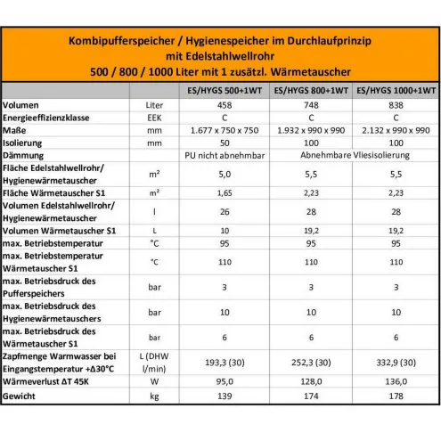 Kombipufferspeicher, Hygienespeicher mit Edelstahlwellrohr und 1 Wärmetauscher - Pufferspeicher zur legionellenfreien Trinkwasseraufbereitung&nbsp;/&nbsp;500 L Hygienespeicher mit 1 Wärmetauscher S 500 HYG